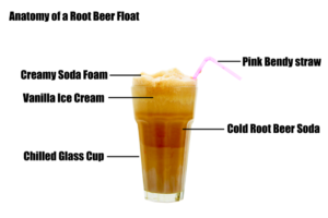 NATIONAL ROOT BEER FLOAT DAY
